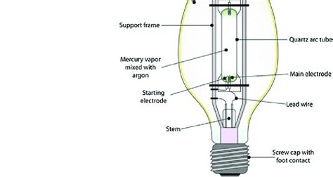 [DIAGRAM] Wiring Diagram Mercury Vapour Lamp - MYDIAGRAM.ONLINE