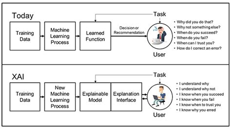 Explainable AI (XAI) in 2024: Guide to enterprise-ready AI