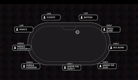 Phil Ivey MasterClass Review: Is It Actualy Worth It? - Learnopoly