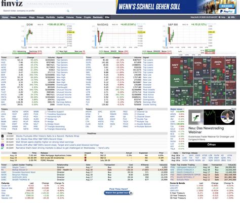 Finviz – Charting & Stock Screener, Review (2022) | Kagels Trading