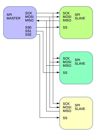 Introduction to Arduino SPI Library with LTC1286 and DAC714 - Projects