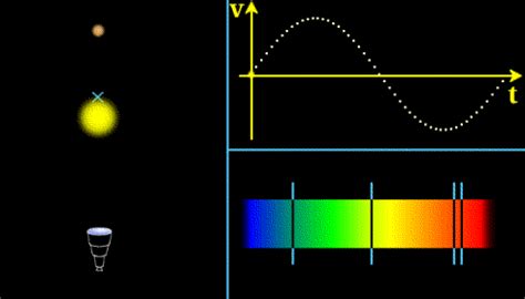 Doppler Effect