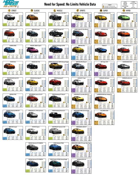 Need for Speed no limits vehicle data : r/nfsnolimits