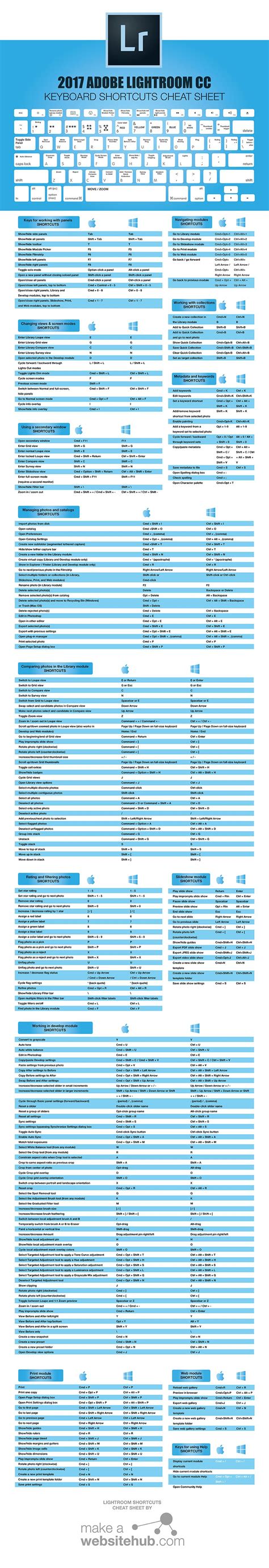 2018 Adobe Lightroom Keyboard Shortcuts Cheat Sheet - Make A Website Hub | Lightroom shortcuts ...