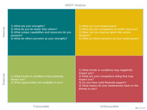 SWOT Analysis | Quadrant Charts (ZH)