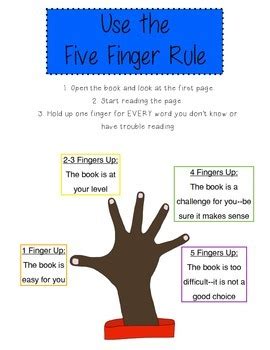 Five Finger Rule for Reading--Poster by The Learning Lab by Stacey Colegrove