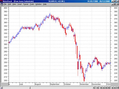 ¿Hemos llegado al final del mercado alcista en Bolsa?