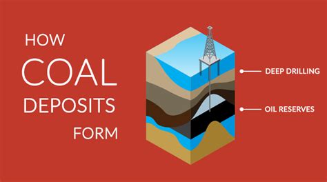 Coal Formation: How Coal Forms - Earth How