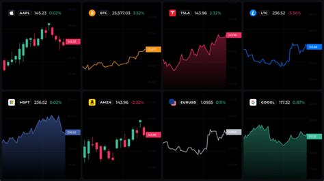 Profit.com | FREE Top Financial Charts for Traders in your App