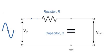 6: Low Pass Filter Circuit The capacitive reactance of a capacitor in... | Download Scientific ...