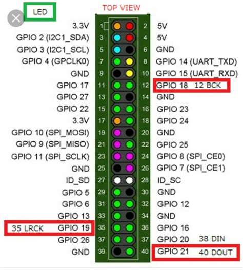 raspbian - How to output all audio on the I2S interface and audiojack by default? - Raspberry Pi ...