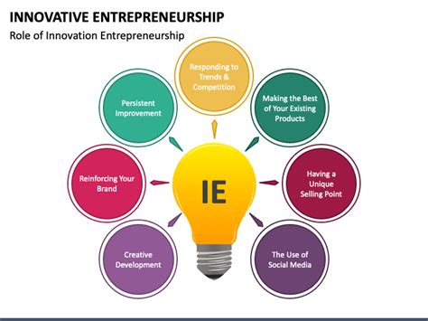 Innovative Entrepreneurship PowerPoint and Google Slides Template