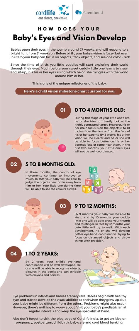 How does your baby's eyes and vision develop | Infographics