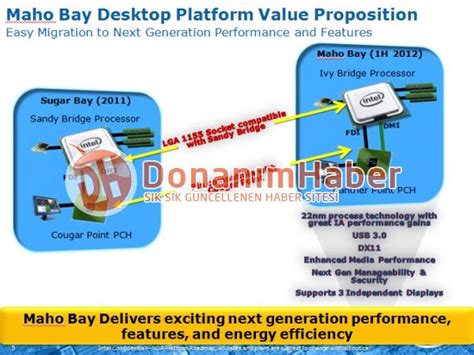 Intel Ivy Bridge Feature Set Detailed | TechPowerUp