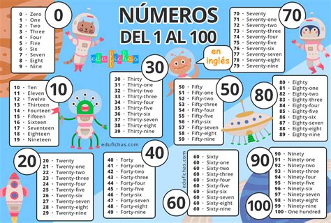 Numeros Cardinales En Ingles Del 100 Al 200 Numeros Ordinales Para | Images and Photos finder