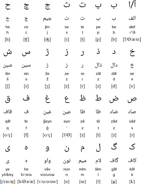 Persian Alphabet and Numerals