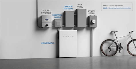 Tesla Powerwall Akkumulátor ár – Mitsubishi