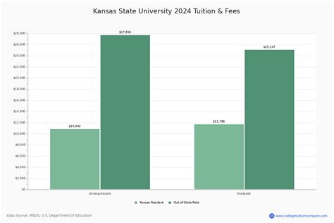 Kansas State University - Manhattan, KS