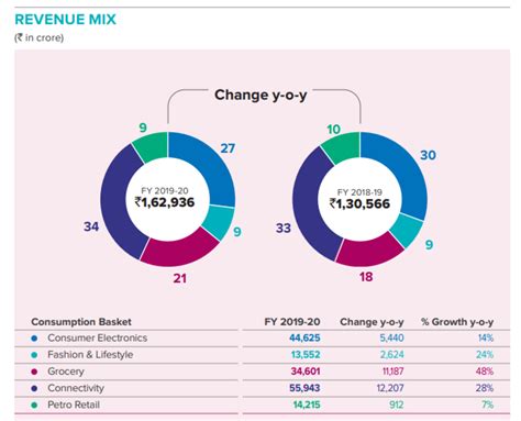 Reliance Retail Ltd | India’s largest Retail - IndianCompanies.in