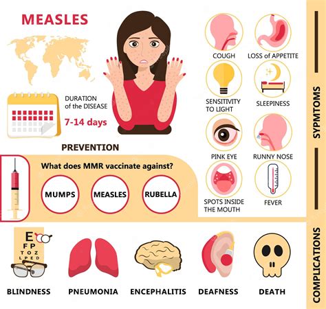 Premium Vector | Measles infographic concept vector. Infected human with papules on the skin ...