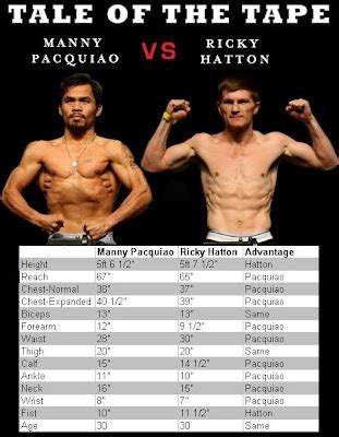 Fuel to my fire: Manny Pacquiao vs Ricky Hatton