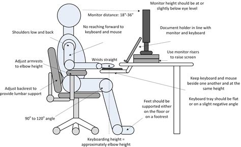 Image result for ergonomics tips for computer users | Ergonomic desk ...