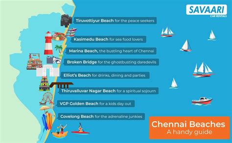 A comprehensive guide to Chennai's Beaches: Tourist Attractions for all ...