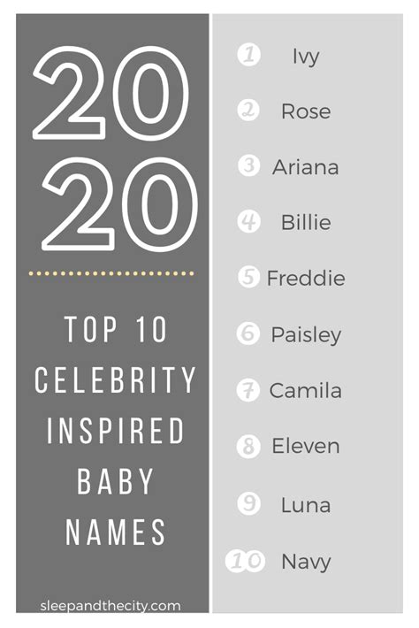 The 2020 Baby Name List — Sleep and the City