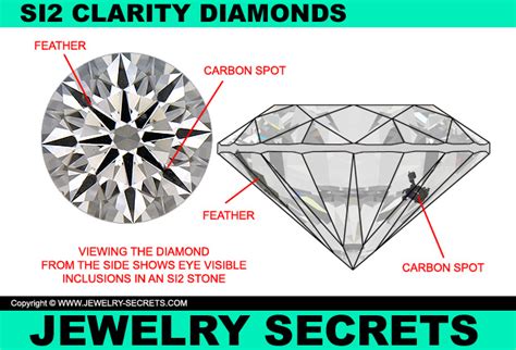 DEFINE SI2, H, DIAMONDS – Jewelry Secrets