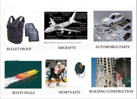 Advanced Composite Materials for Engineering