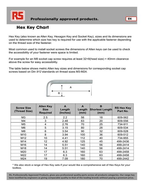 Hex Key Chart - Electrocomponents