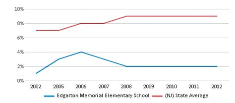 Edgarton Memorial Elementary School (Closed 2013) - Newfield, NJ