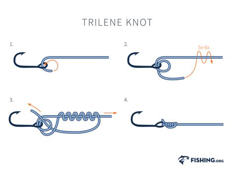 Trilene Knot | Fishing.org