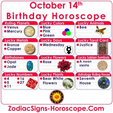 October 14 Zodiac (Libra) Horoscope Birthday Personality and Lucky Things