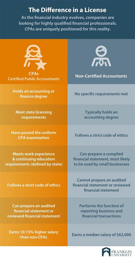 The Pros and Cons of Public Accounting - Financial Career News