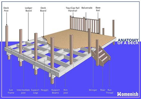 The Many Parts of a Deck (with Terminology & Illustrated Diagram ...