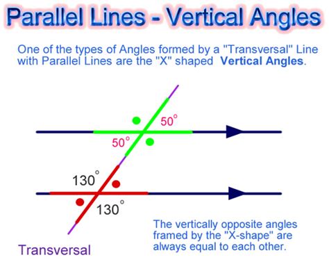 Angles and Parallel Lines | Passy's World of Mathematics