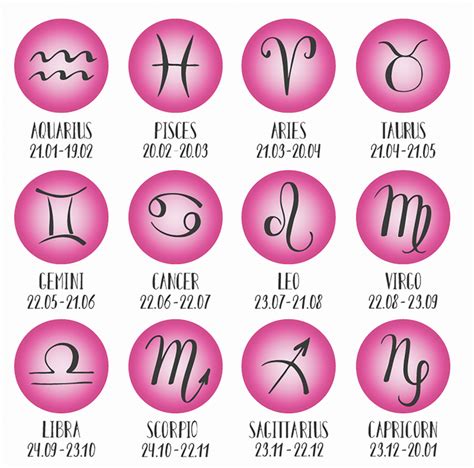 Pisces Daily Horoscope | Horoscope taurus, Taurus daily horoscope, Zodiac horoscope