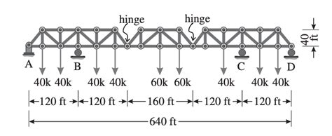 Solved Compute: a) Reactions b) Internal forces Hint: you | Chegg.com