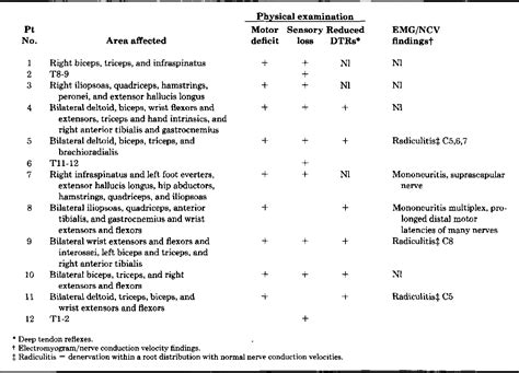 Mononeuritis Multiplex | Semantic Scholar