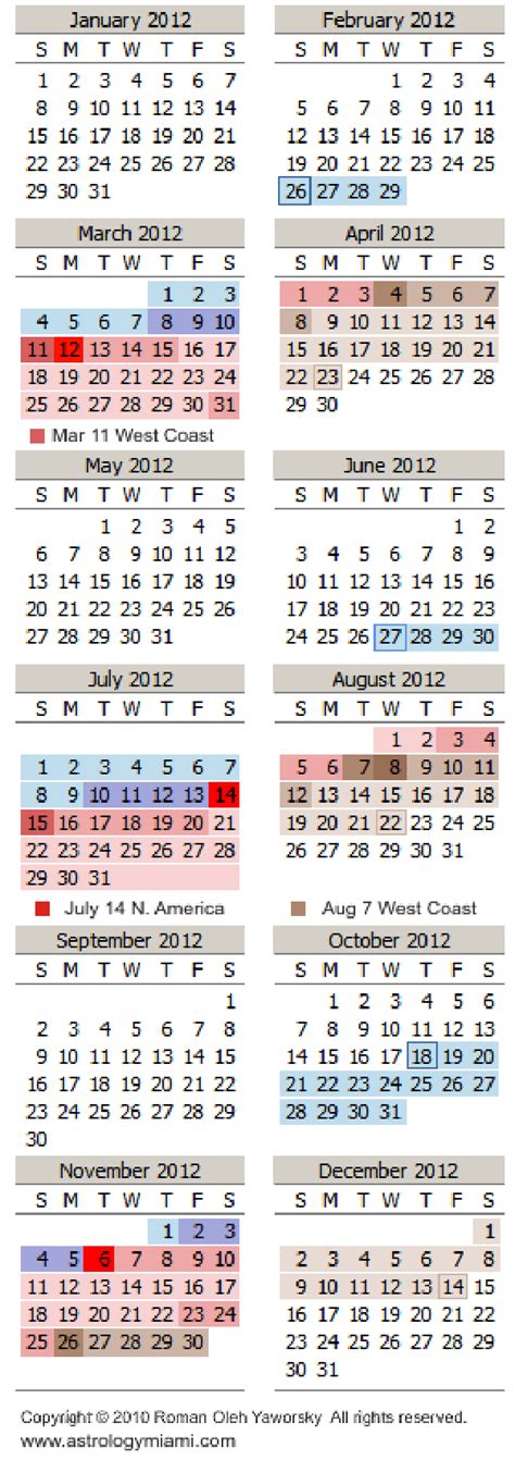 Mercury Retrograde Calendar and Details for 2012