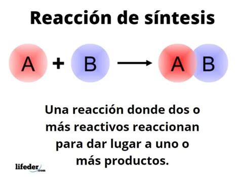 Reacción de síntesis: tipos, factores, ejemplos