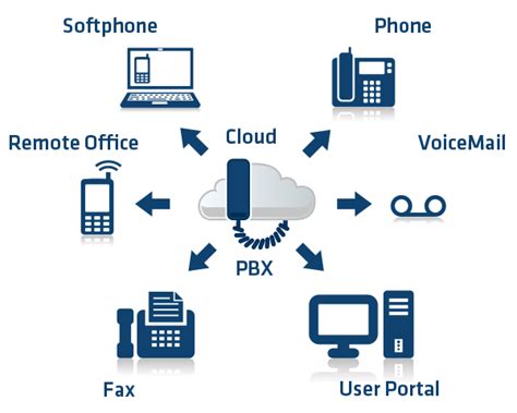 Call Center pbx asterisk support services