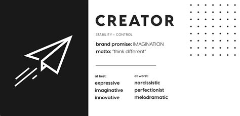 Brand Archetypes: The Creator | astute communications