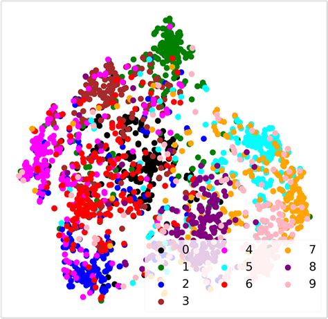 t-SNE visualization of Fashion-MNIST e 1 embedding. The first row shows ...