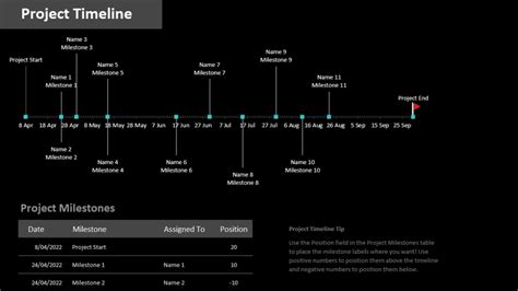 Project milestone template in excel - templatek.com