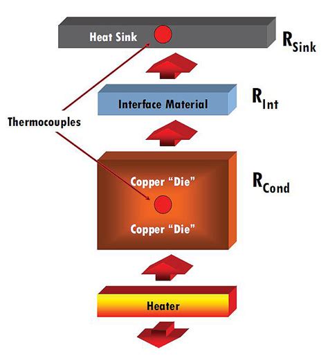 Heat Sink Material | Advanced Thermal Solutions