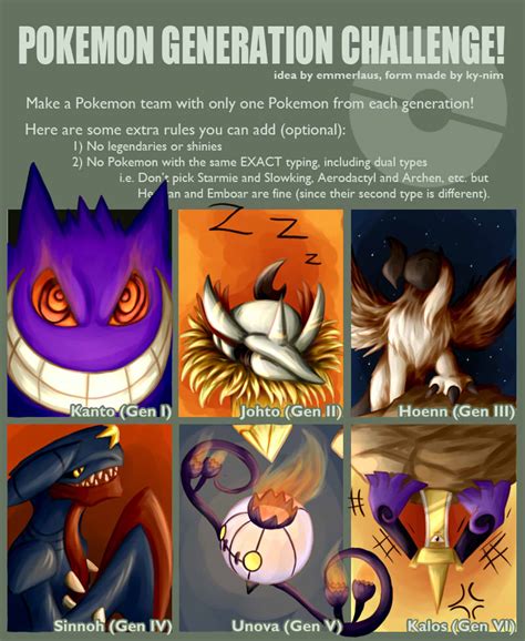 Pokemon team meme by argenteus-lupus on DeviantArt