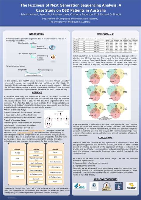 Research Poster Presentation Design © (—This Sidebar Does For Powerpoint Poster Template A0 ...