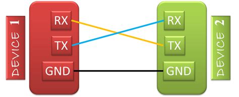 Serial Communication Methods – Synchronous & Asynchronous